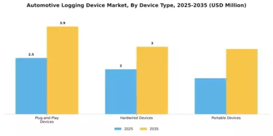 Automotive Logging Device Market Segment Image 2