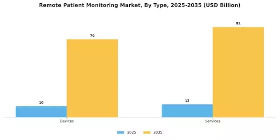 Remote Patient Monitoring Market Segment Image 0