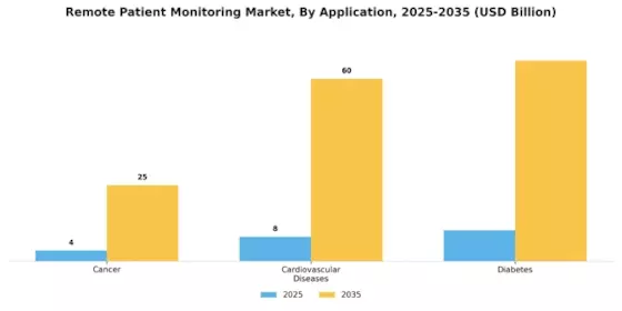 Remote Patient Monitoring Market Segment Image 1