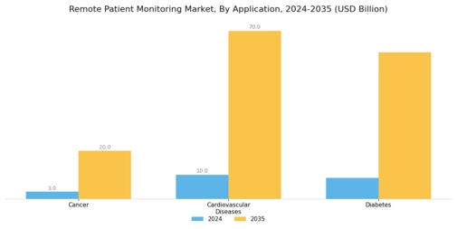 Remote Patient Monitoring Market Segment Image 1