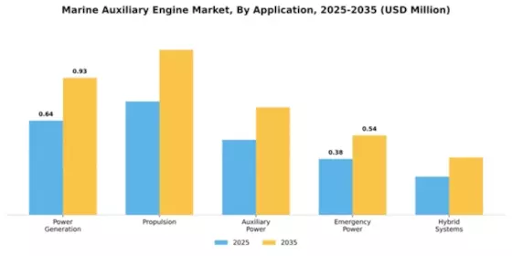 Marine Auxiliary Engine Market Segment Image 0