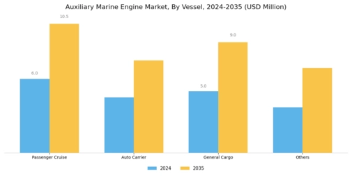 Marine Auxiliary Engine Market Segment Image 2
