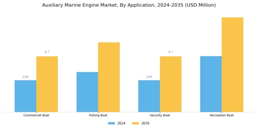 Marine Auxiliary Engine Market Segment Image 3