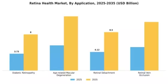 Retina Health Market Segment Image 0