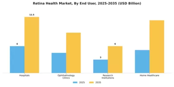 Retina Health Market Segment Image 1