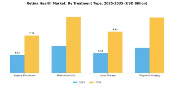 Retina Health Market Segment Image 2