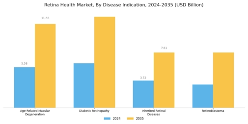 Retina Health Market Segment Image 1