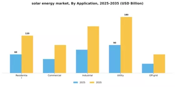 Solar Energy Market Segment Image 0