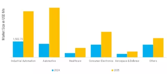 Human Machine Interface Market Segment Image 1