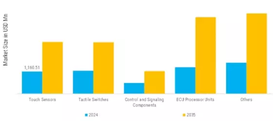 Human Machine Interface Market Segment Image 4
