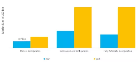 Human Machine Interface Market Segment Image 3