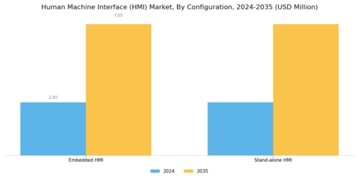 Human Machine Interface Market Segment Image 2