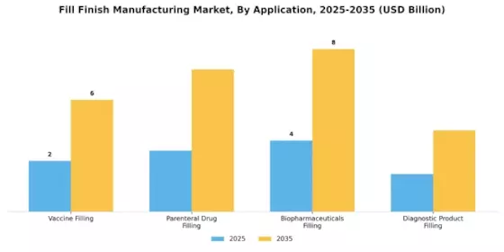 Fill finish Manufacturing Market Segment Image 0