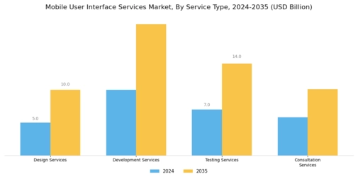 Mobile User Interface Services Market Segment Image 0