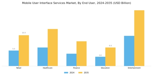 Mobile User Interface Services Market Segment Image 1