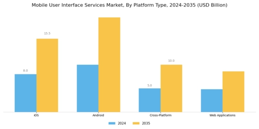 Mobile User Interface Services Market Segment Image 2