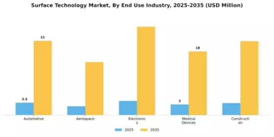 Surface Technology Market Segment Image 1