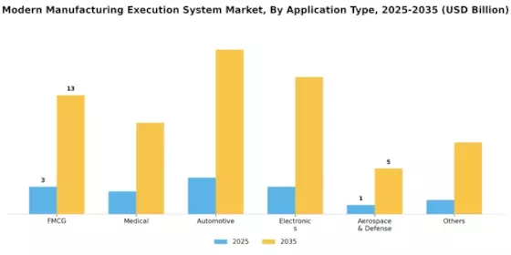 Modern Manufacturing Execution System Market Segment Image 0