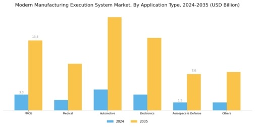 Modern Manufacturing Execution System Market Segment Image 0