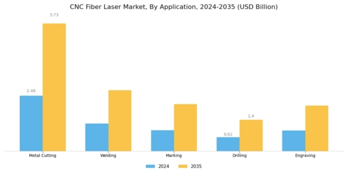 CNC Fiber Laser Market Segment Image 0