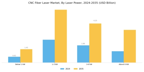 CNC Fiber Laser Market Segment Image 1