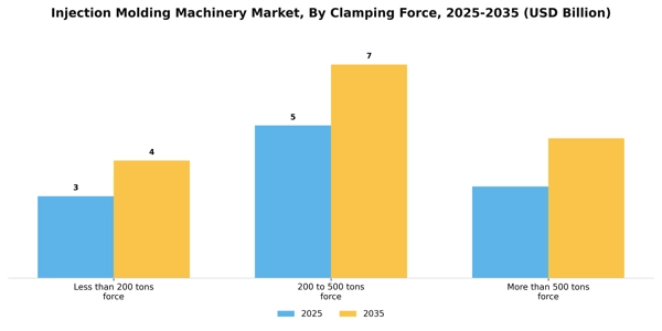 Injection Molding Machinery Market Segment Image 0
