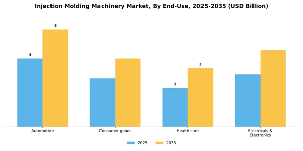 Injection Molding Machinery Market Segment Image 1