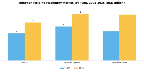 Injection Molding Machinery Market Segment Image 3