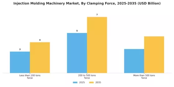 Injection Molding Machinery Market Segment Image 1