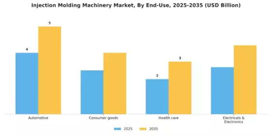 Injection Molding Machinery Market Segment Image 3