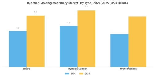 Injection Molding Machinery Market Segment Image 0