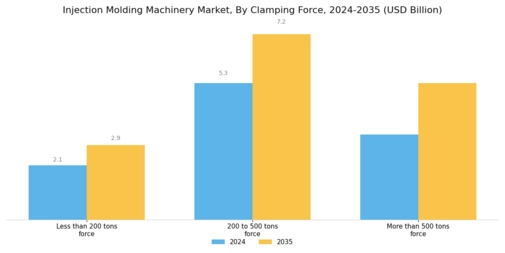 Injection Molding Machinery Market Segment Image 1