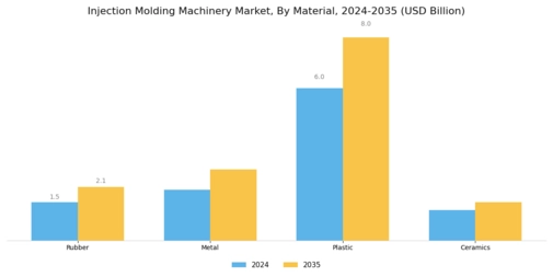Injection Molding Machinery Market Segment Image 2
