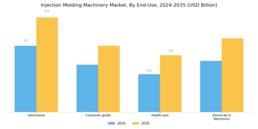 Injection Molding Machinery Market Segment Image 3