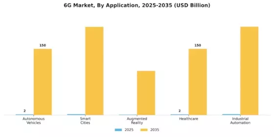 6G Market Segment Image 0