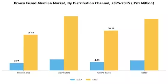 Brown Fused Alumina Market Segment Image 1