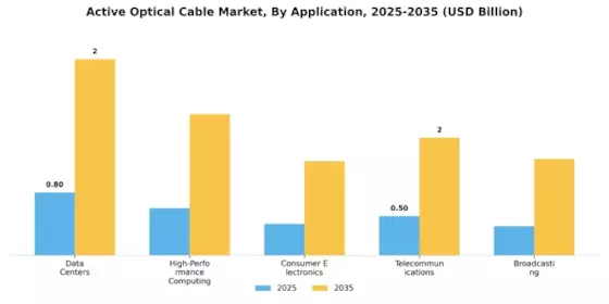 Active Optical Cable Market Segment Image 0