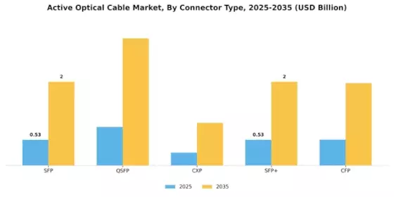 Active Optical Cable Market Segment Image 1