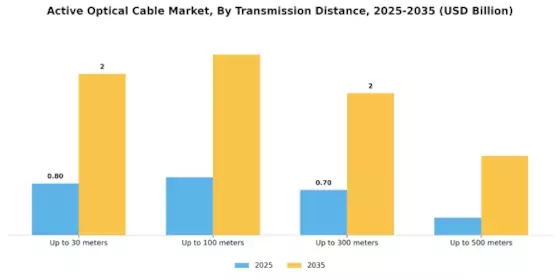 Active Optical Cable Market Segment Image 3
