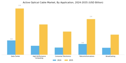 Active Optical Cable Market Segment Image 0