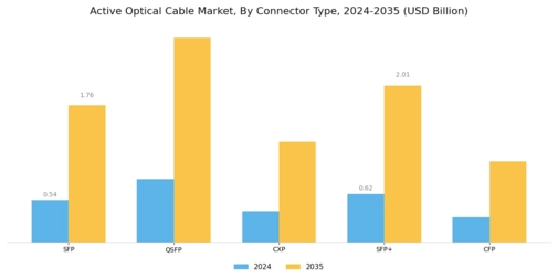 Active Optical Cable Market Segment Image 1