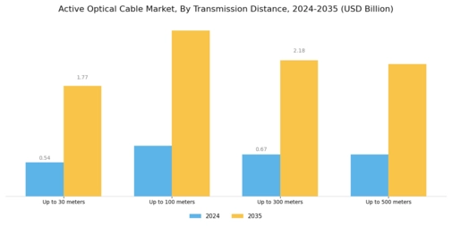 Active Optical Cable Market Segment Image 2