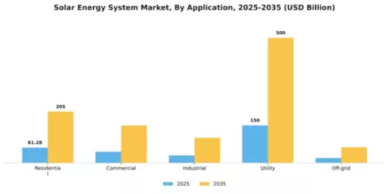 Solar Energy System Market Segment Image 0