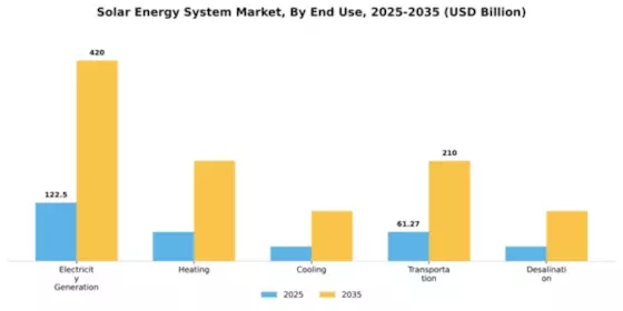 Solar Energy System Market Segment Image 2
