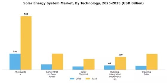 Solar Energy System Market Segment Image 4