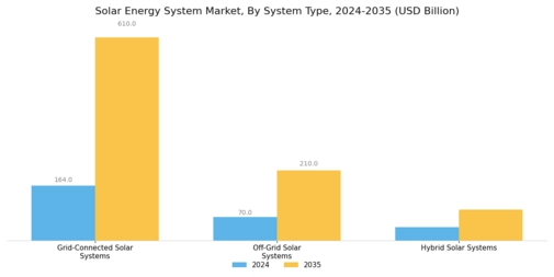 Solar Energy System Market Segment Image 0