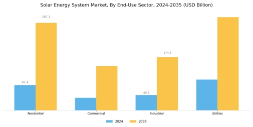 Solar Energy System Market Segment Image 1