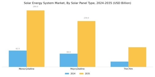 Solar Energy System Market Segment Image 2