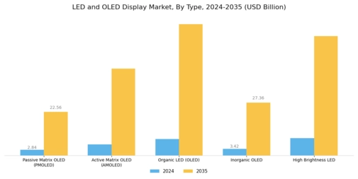 LED OLED Display Market Segment Image 0