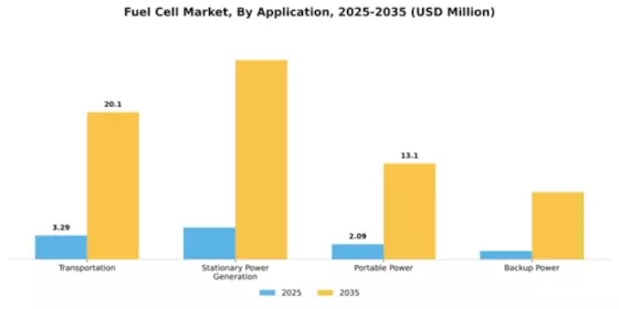 Fuel Cell Market Segment Image 0